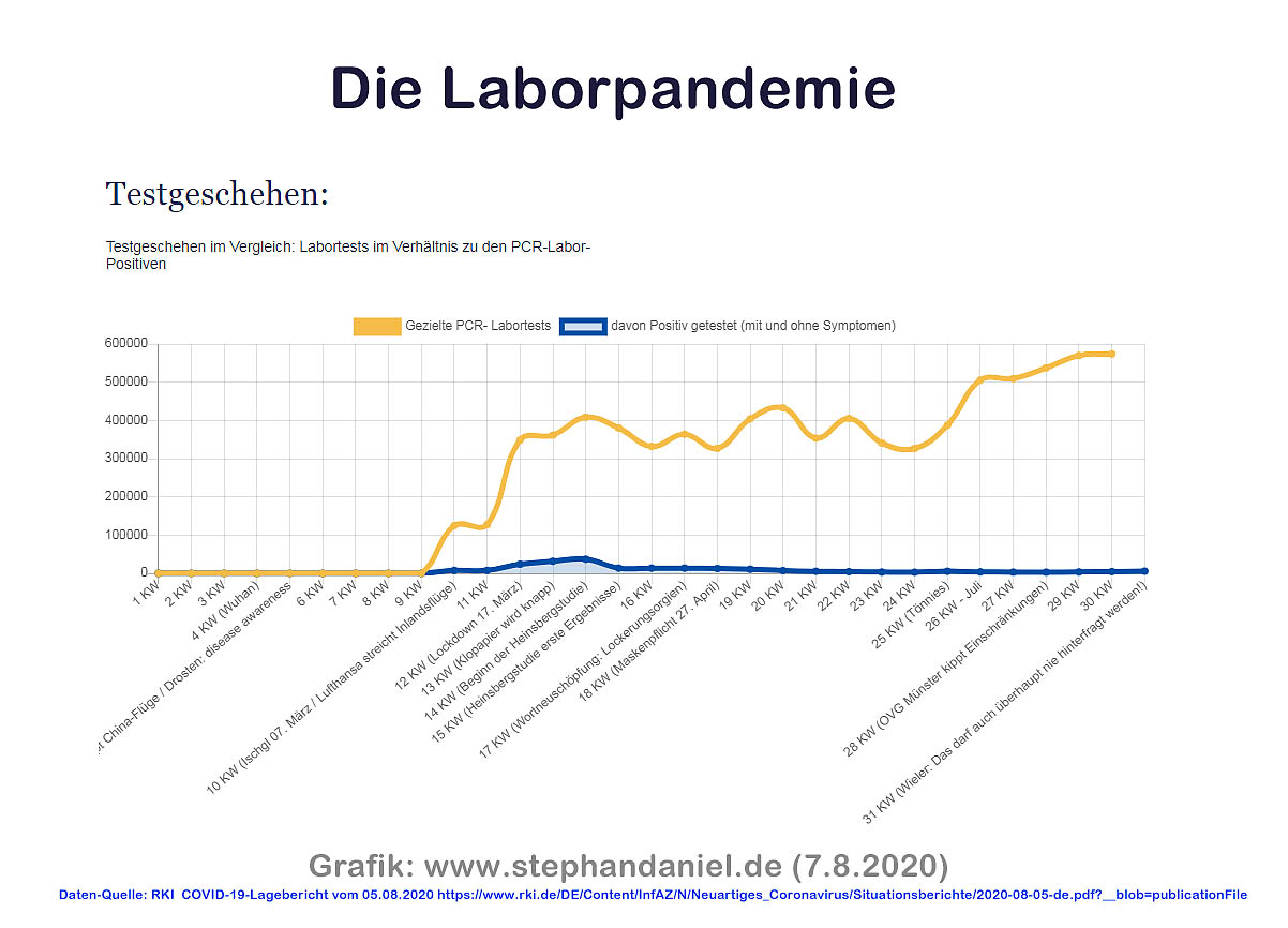 Laborpandemie